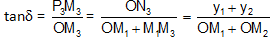 2057_Graphical method of simple harmonic motion2.png